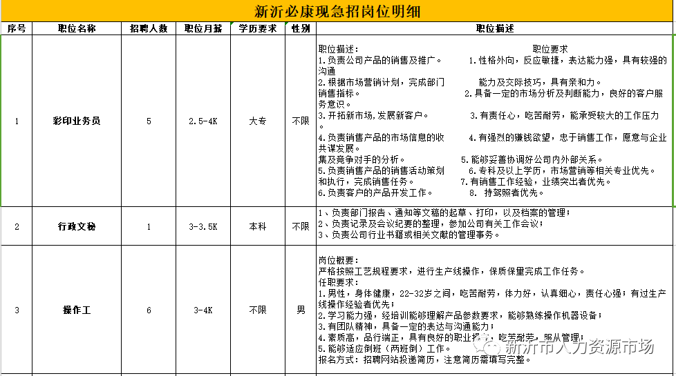 新沂招聘網(wǎng)最新職位發(fā)布，友情與夢想的交匯點