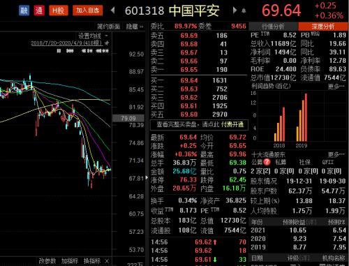 股票平安,股票平安，一路學(xué)習(xí)，自信成就夢想