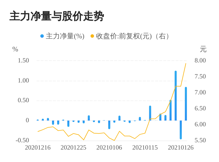 股票投資指南，股票002312操作詳解與投資策略