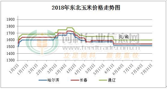 河北玉米價格最新行情2023年,河北玉米價格最新行情2023年