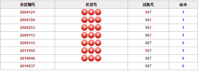 揭秘幸運(yùn)之門背后的秘密，今日最新3D試機(jī)號(hào)碼公布！