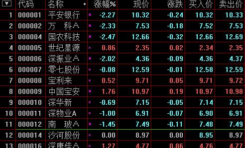 股票交易代碼詳解，從入門到精通的指南