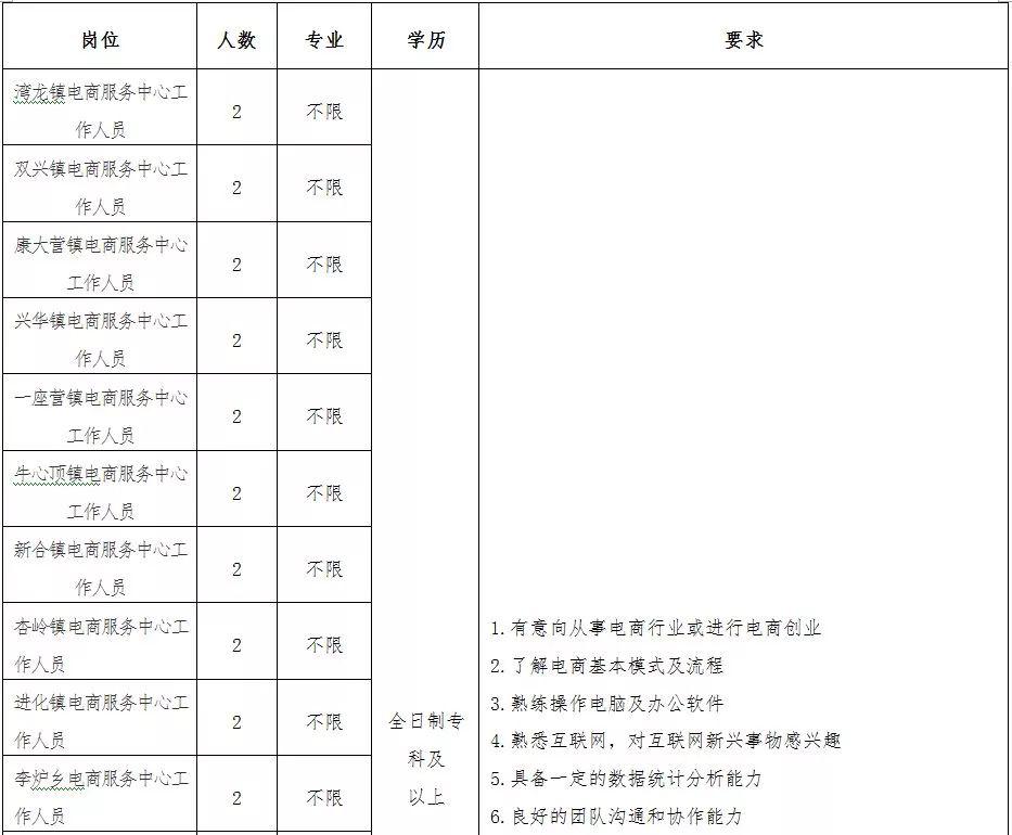 梅河招聘信息，開啟成長之旅，照亮未來希望之光