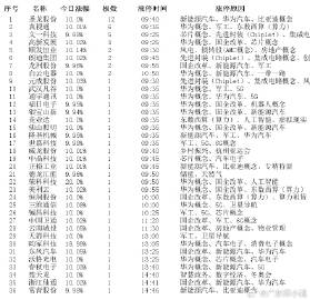 新澳門六開獎(jiǎng)結(jié)果今天,時(shí)代變革評(píng)估_通玄境37.153