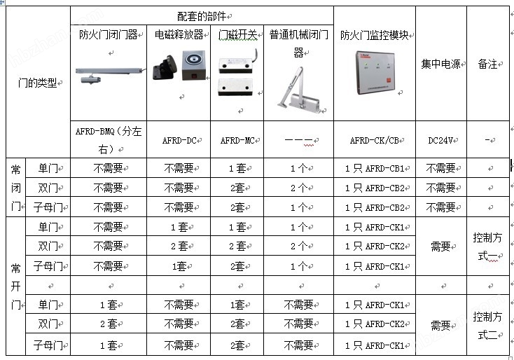 新門內(nèi)部精準(zhǔn)資料免費,安全保障措施_社區(qū)版4.626