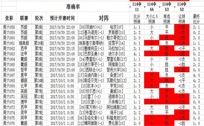 澳彩精準資料免費長期公開,光學工程_品味版81.761