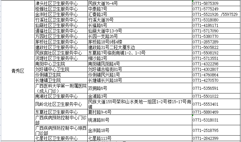 澳門(mén)一碼一肖一待一中四不像亡,快速問(wèn)題解答_清新版96.377