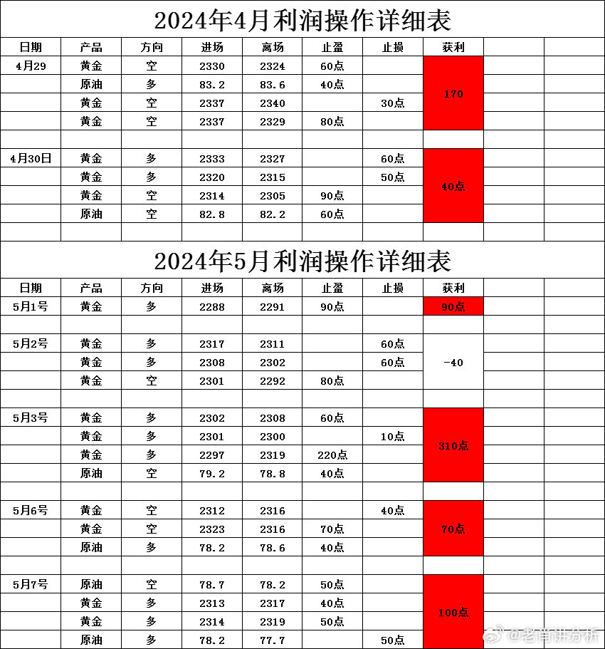 白小姐一肖一必中一肖,新式數(shù)據(jù)解釋設(shè)想_限定版46.468