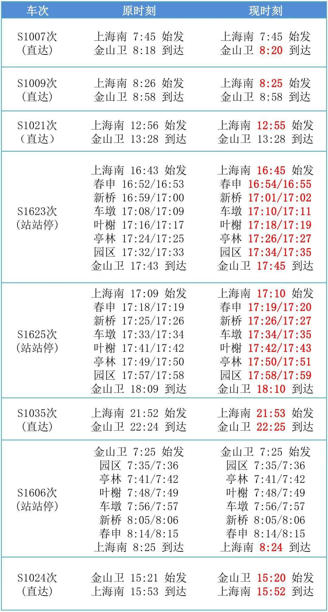 金山鐵路最新時(shí)刻表2024年,定性解析明確評(píng)估_互助版34.588